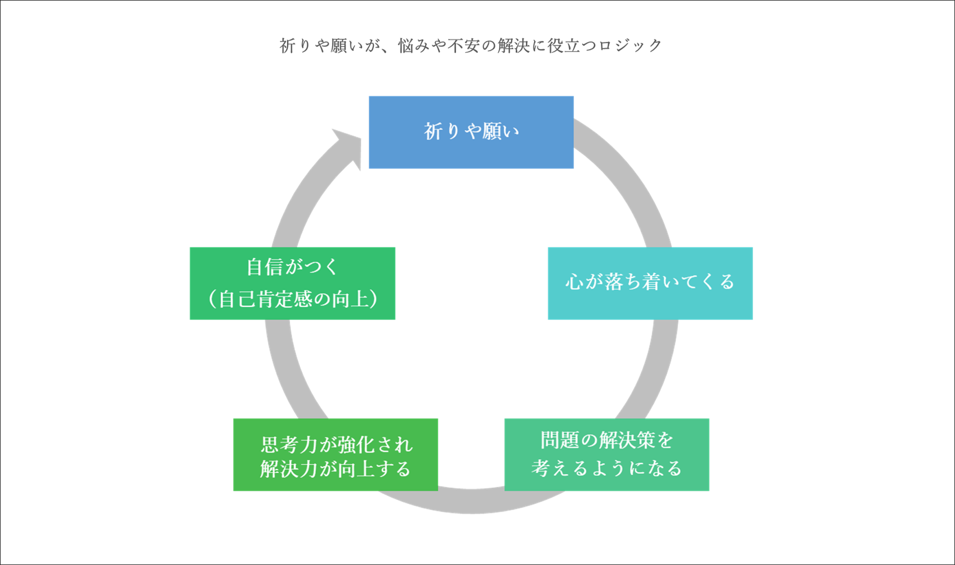 祈りや瞑想がもたらす精神的な安定感?