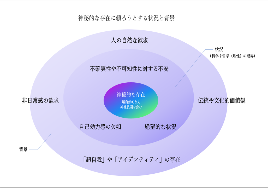 不安、恐怖、孤独、苦しみ