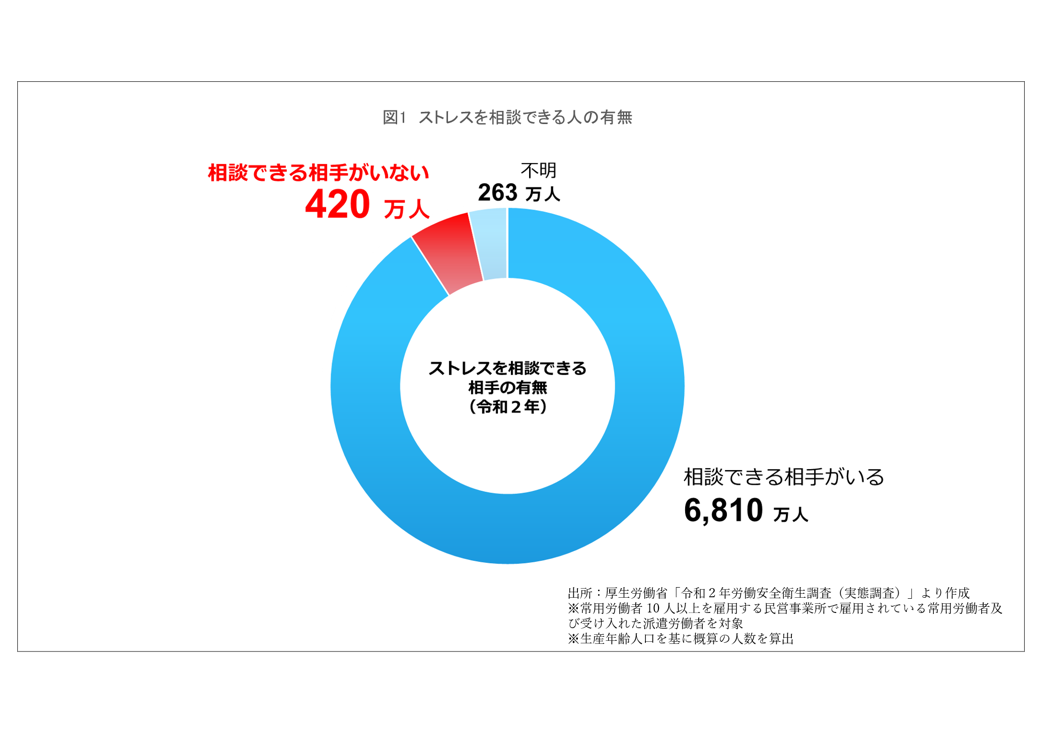 経営者、社長、ストレス、孤独