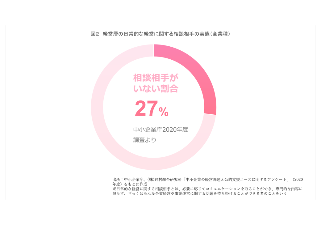 経営者、社長、孤独、ストレス