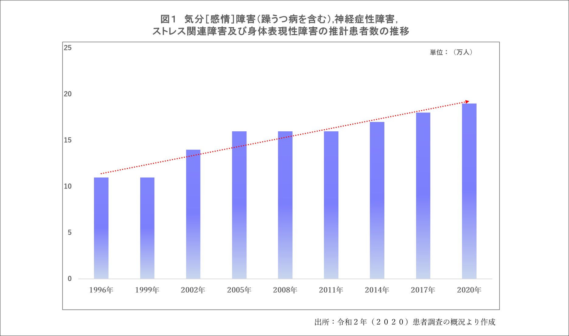 社会環境、経済、ビジネス