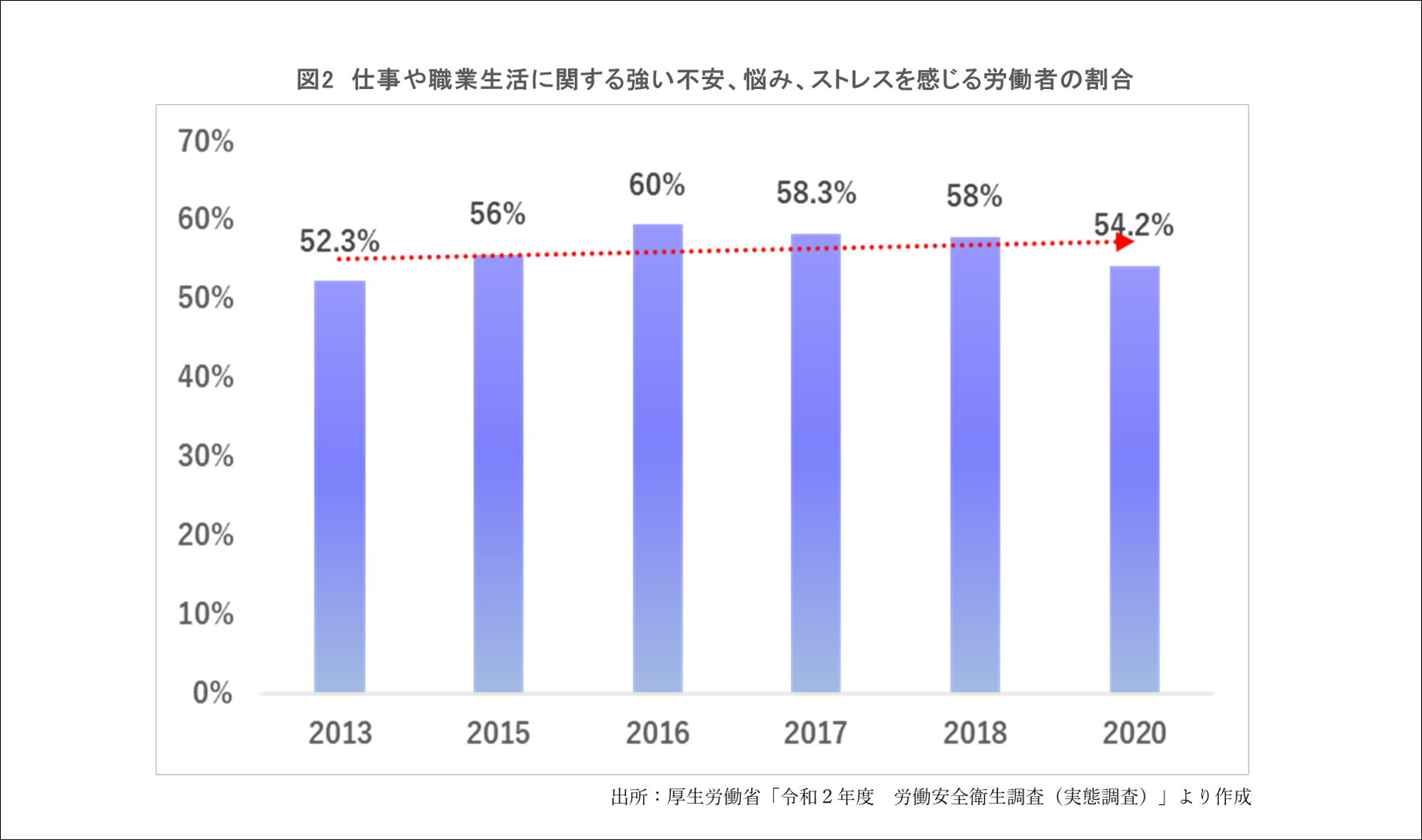 社会環境、ストレス、ビジネス