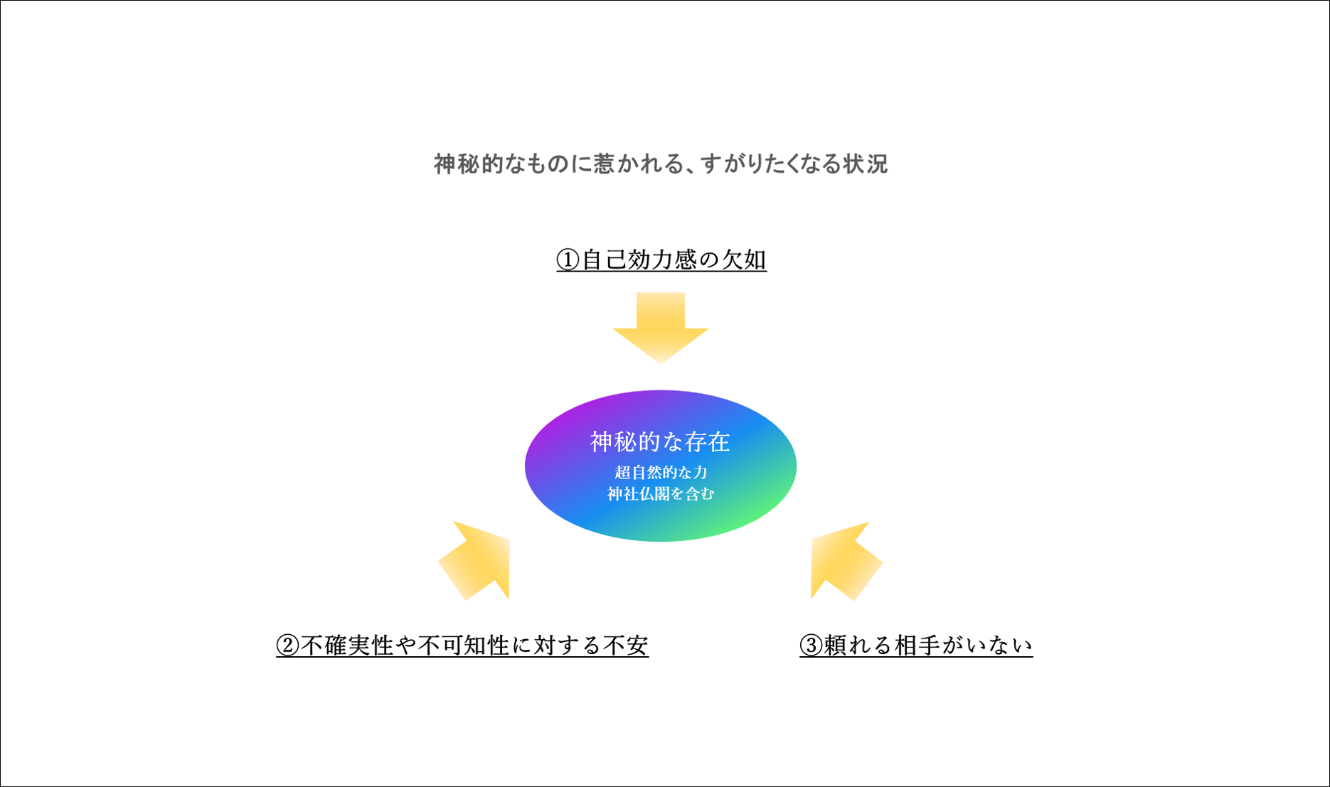 神秘的、他者、すがる、すがりたい